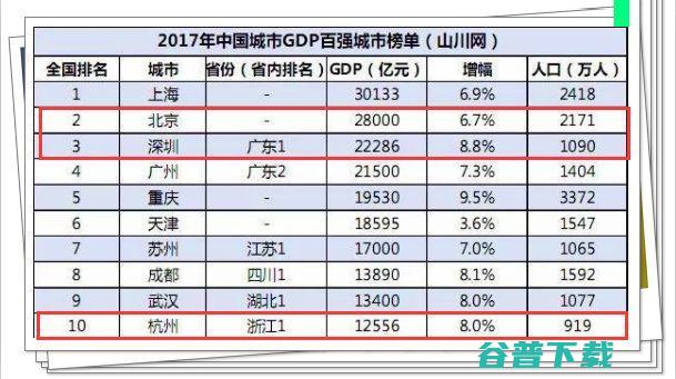 群雄并立的互联网时代：一部完整的互联网版《射雕英雄传》 IT业界 第3张